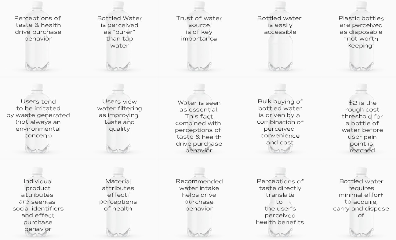 Perception insight grid