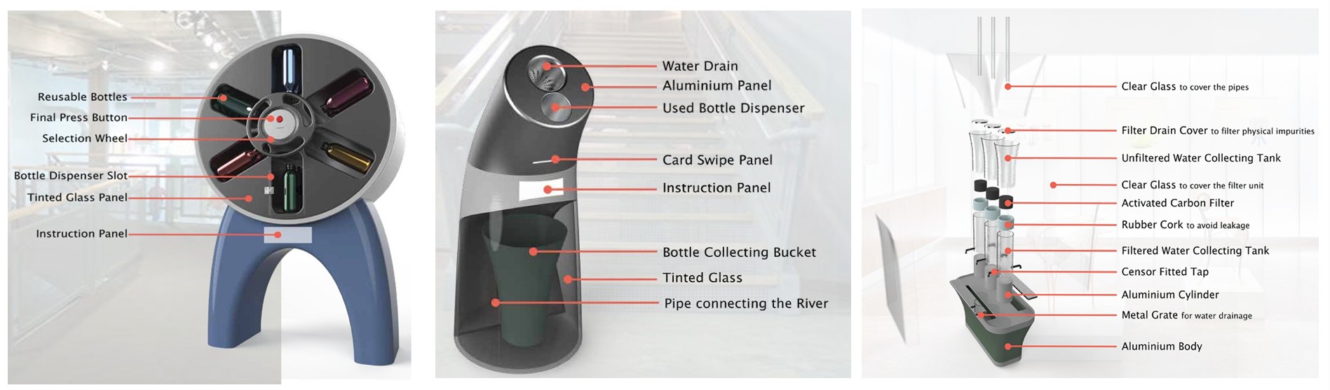 Industrial design — dispenser, filtration & disposal units (annotated)