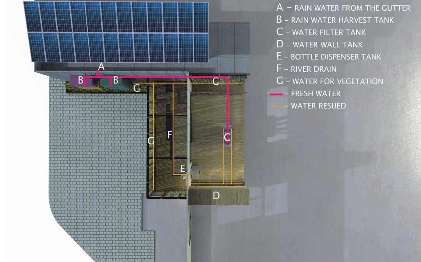 Water circulation diagram