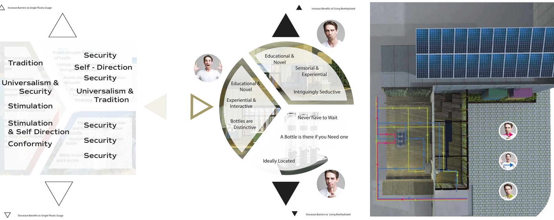 Journey map — the three persona paths through the space (proactive, reactant, non-reactant)