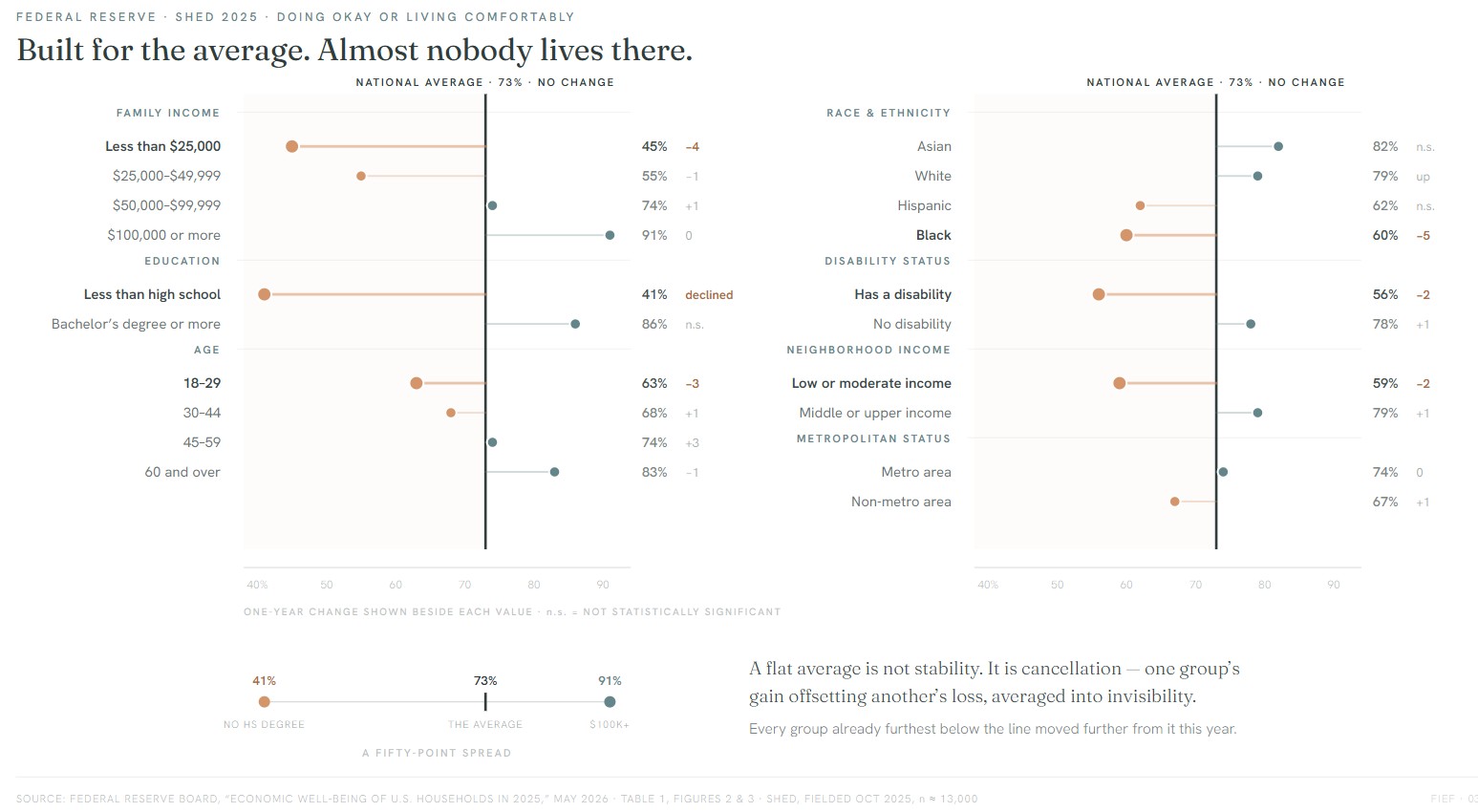 The problem — individual, structural, and market framings