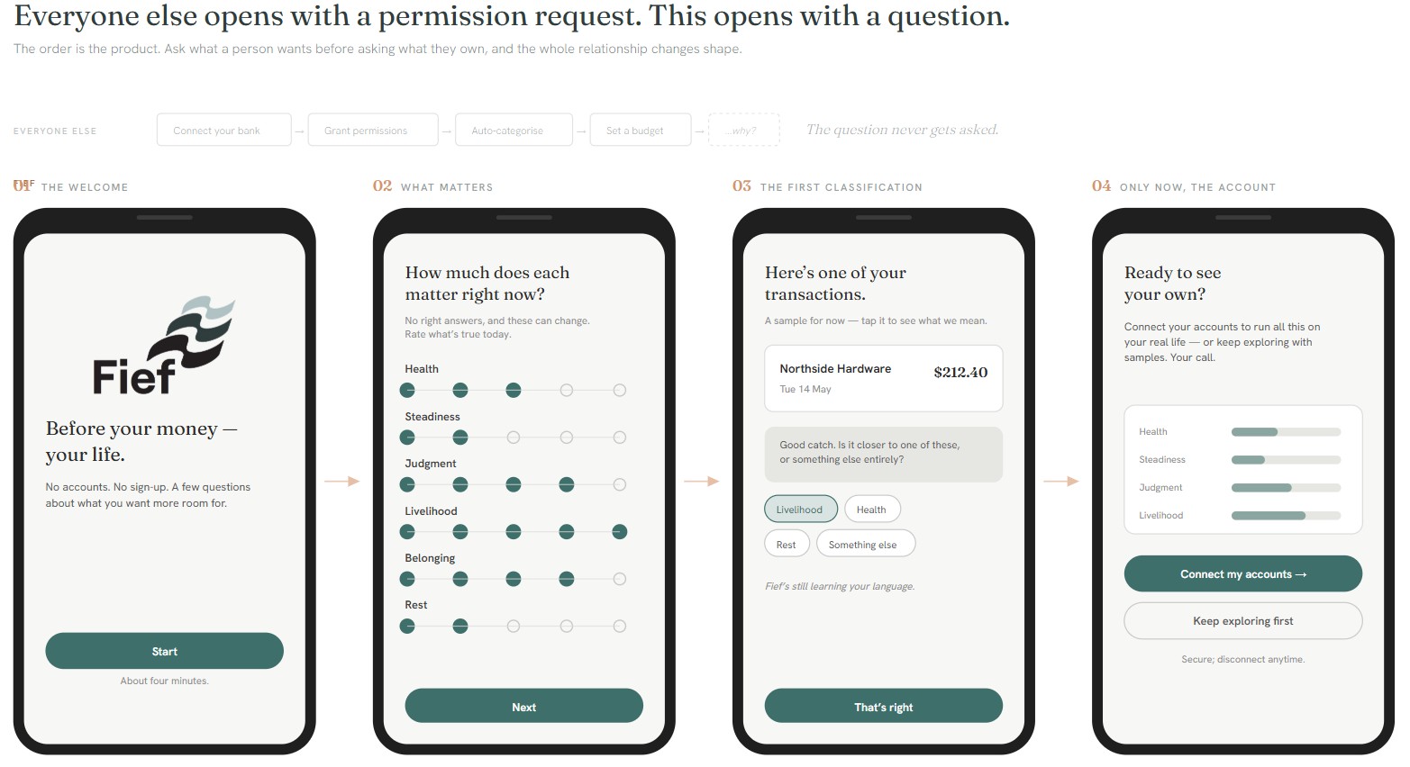 Product screens — in progress (rebuilding to the Structural Core)