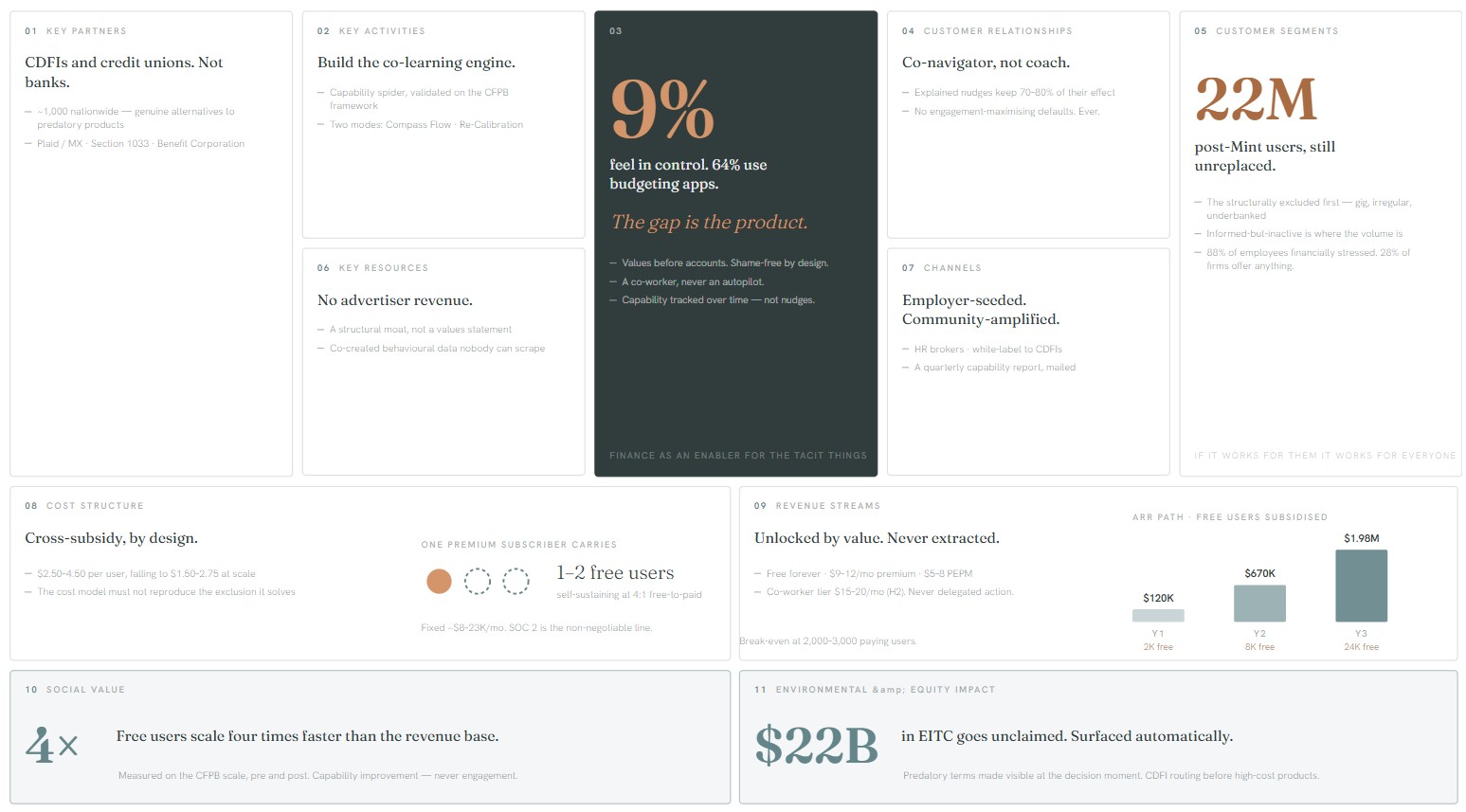 Revenue model & Flourishing Business Model Canvas v2