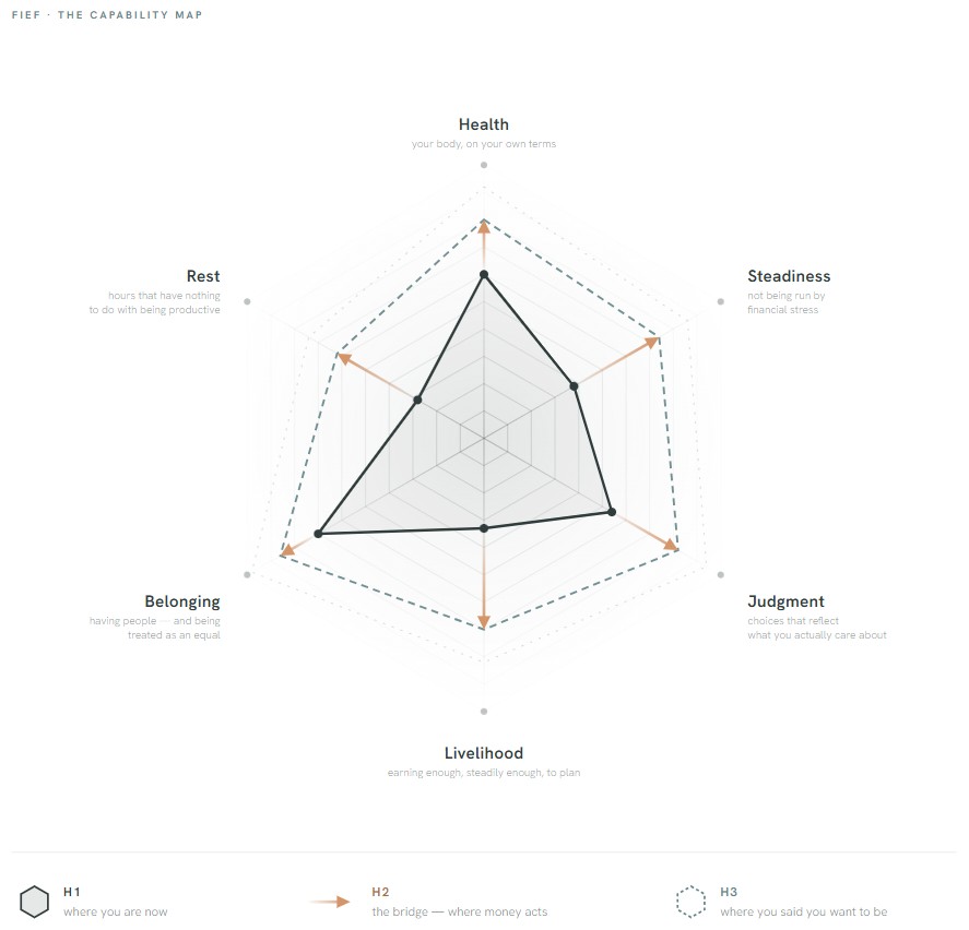 Fief — project snapshot