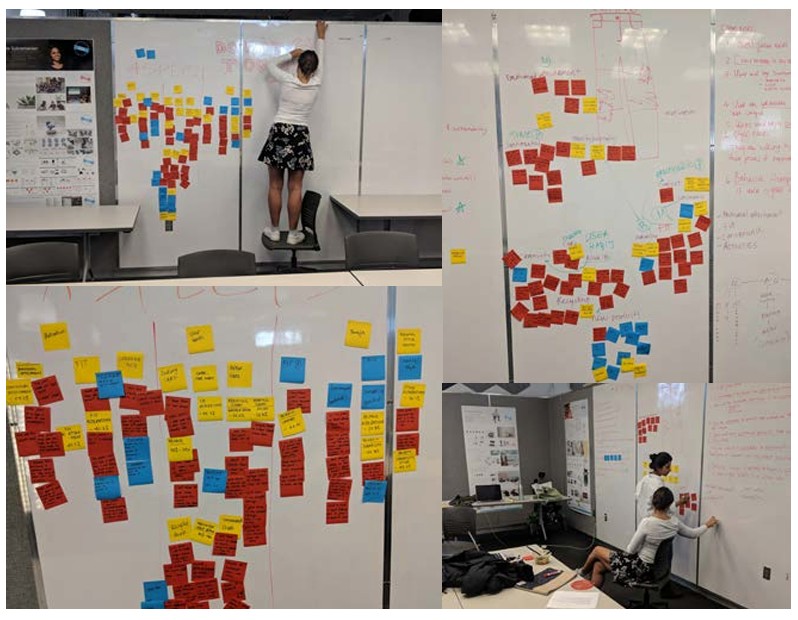Affinity diagram (three themes)