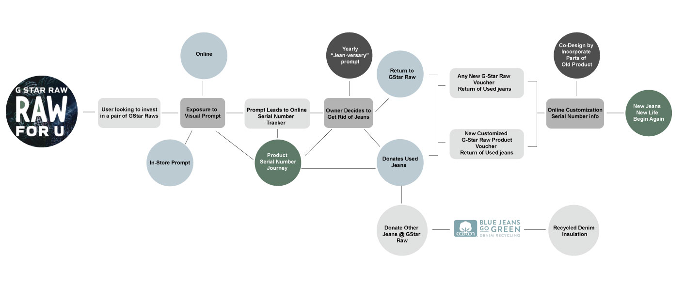 Behavioral-change circular map