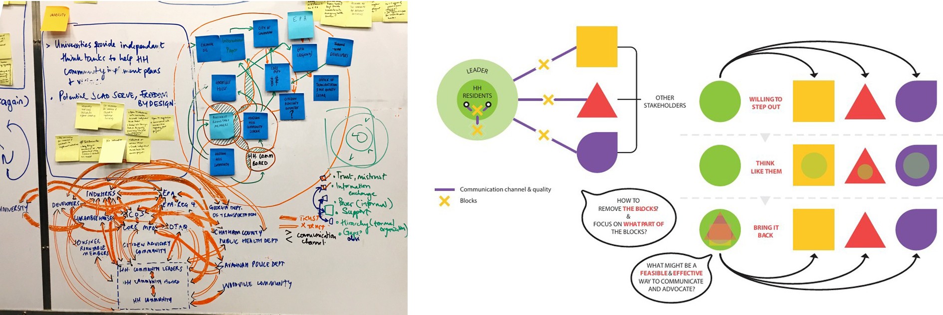 Stakeholder profiles (residents → port → city)